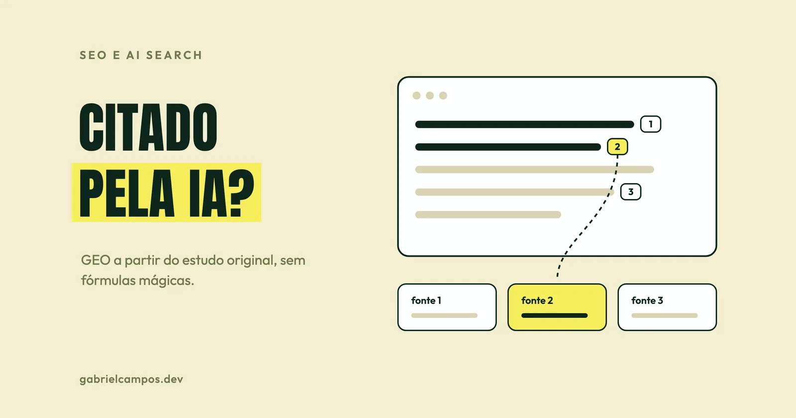 Ilustração de uma resposta gerada por IA com marcadores de citação numerados, um deles ligado a uma fonte destacada em amarelo