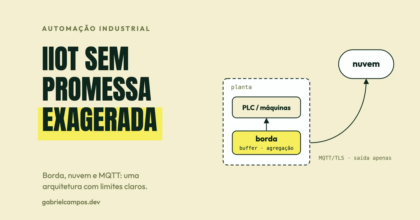 Illustration of a factory plant with a PLC and a highlighted edge gateway connected via arrow to a cloud platform