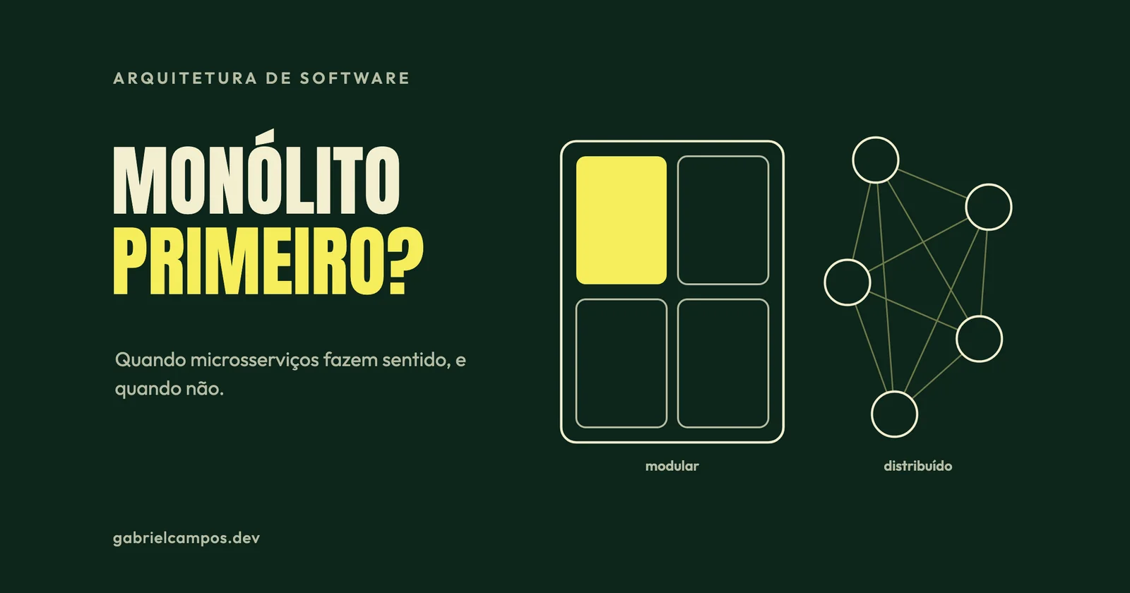 Ilustração de um monólito dividido em quatro módulos ao lado de uma rede de serviços distribuídos interligados