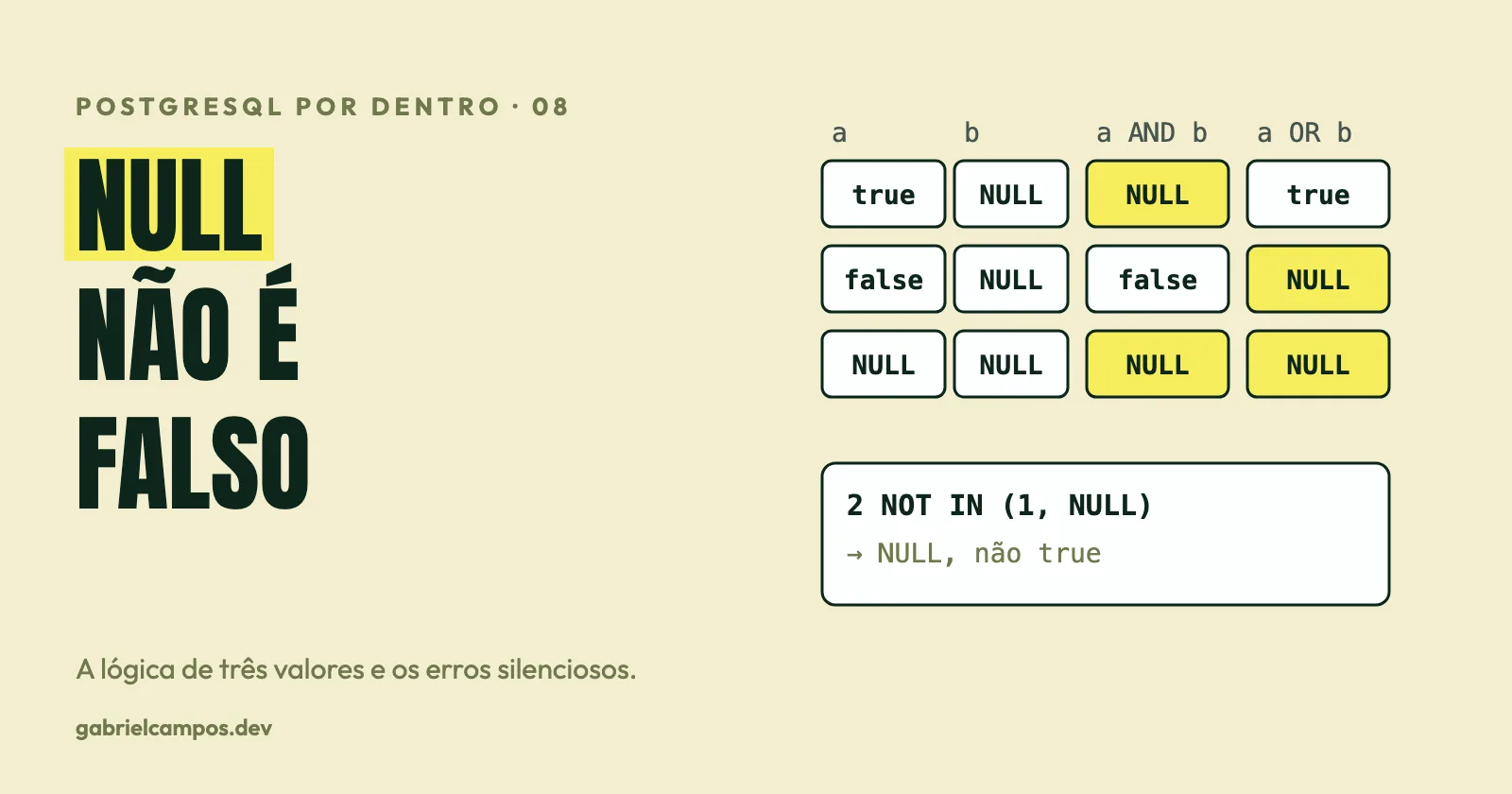Three-valued truth table with NULL and the result of 2 NOT IN (1, NULL) being NULL