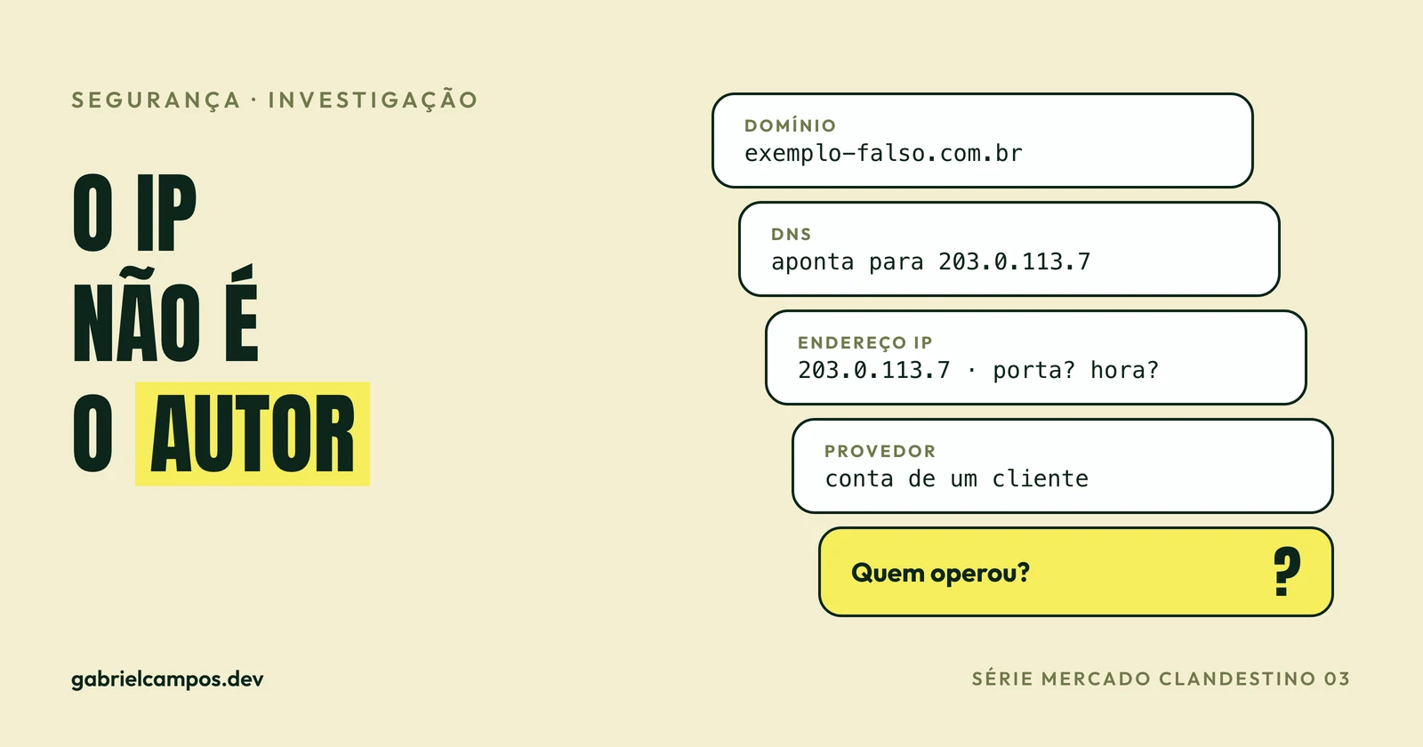 Ilustração de uma pilha de camadas de internet com domínio, DNS, endereço IP e provedor, terminando em uma caixa amarela com um ponto de interrogação no lugar do autor, com o rótulo Série Mercado Clandestino 03