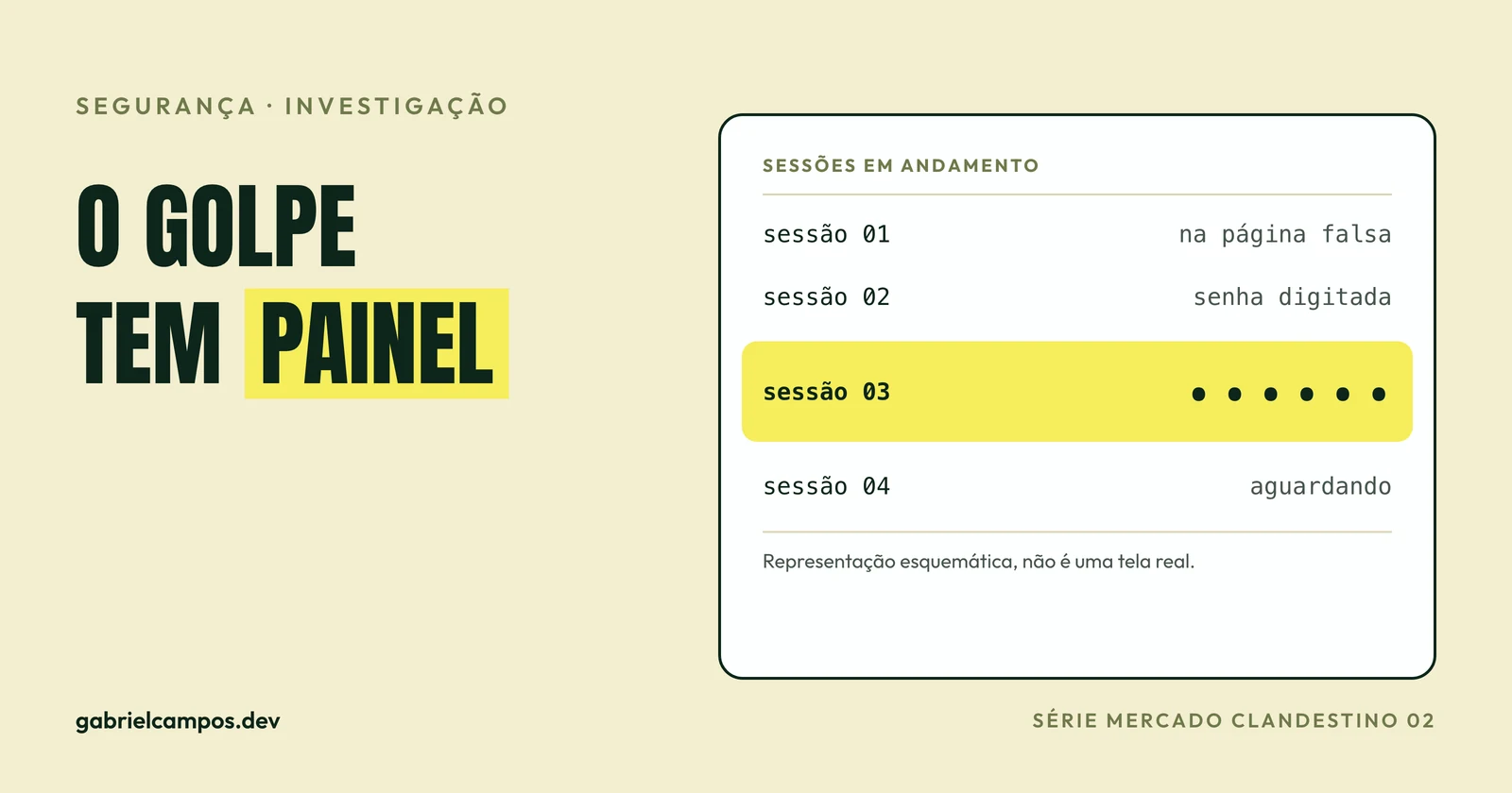 Ilustração de um painel administrativo esquemático com uma lista de sessões e um campo de código de verificação destacado em amarelo, com o rótulo Série Mercado Clandestino 02
