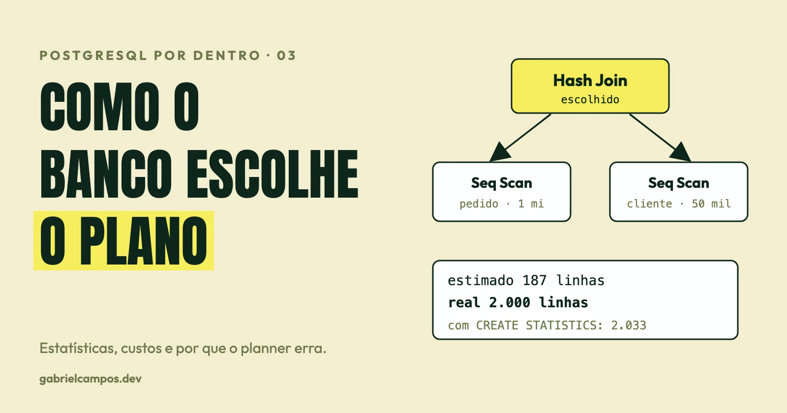 Plano com Hash Join sobre dois Seq Scan e o erro de estimativa de 187 contra 2.000 linhas