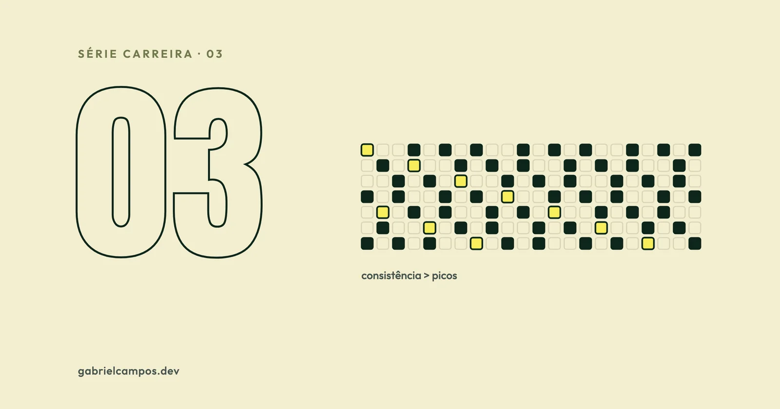 Ilustração de uma grade de pequenos quadrados preenchidos com cadência regular ao longo do tempo, alguns destacados em amarelo, com o rótulo Série Carreira 03