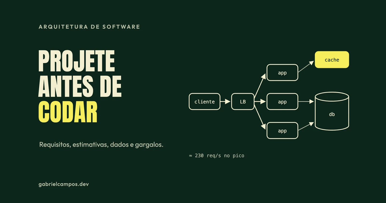 Diagrama ilustrativo com cliente, load balancer, três instâncias de aplicação, banco de dados e um cache destacado em amarelo