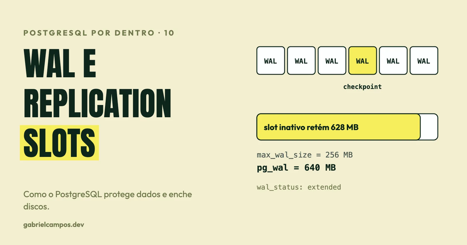 Segmentos de WAL com um checkpoint e uma barra de slot inativo retendo 628 MB, acima do max_wal_size de 256 MB